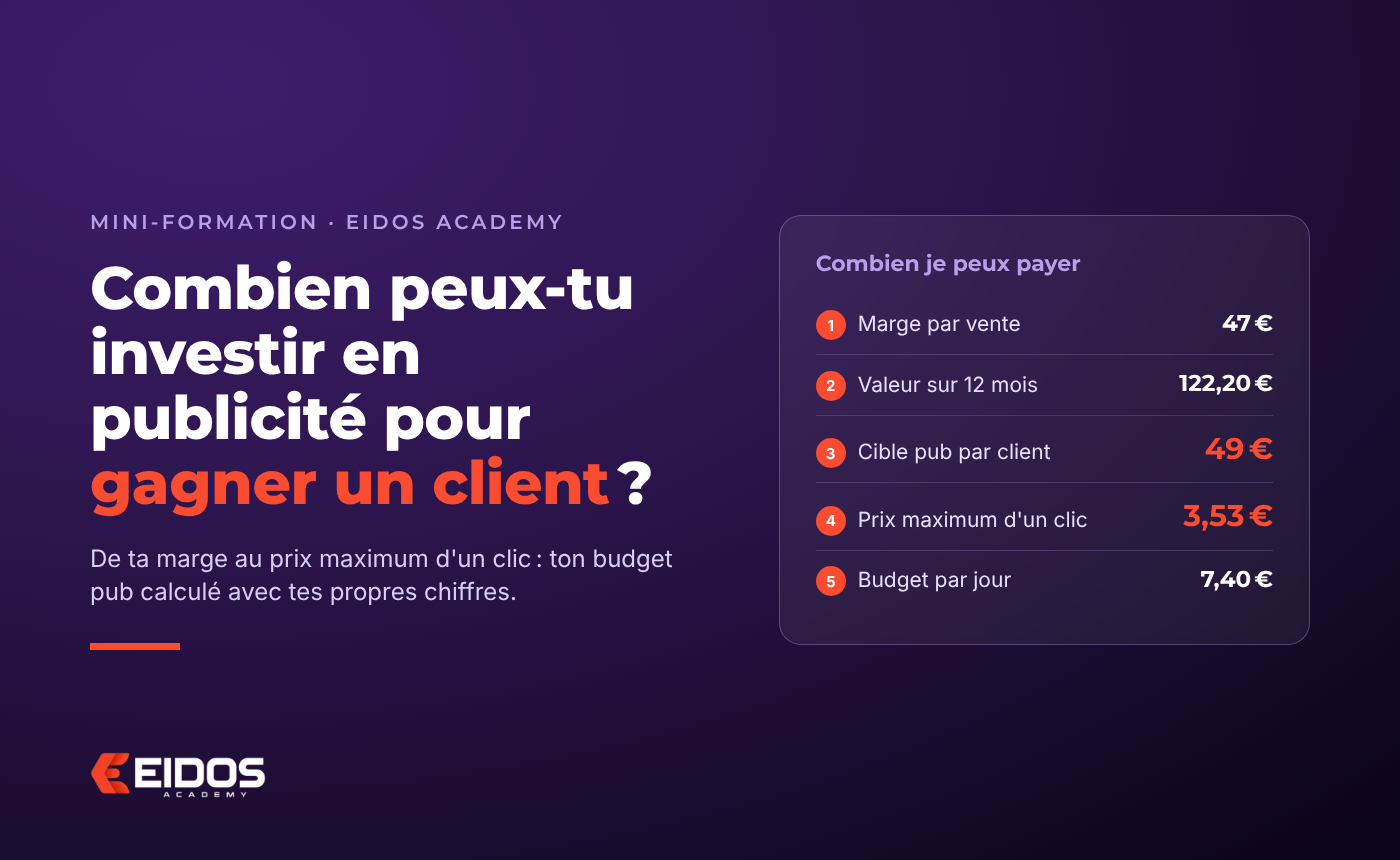 Combien peux-tu investir en publicité pour gagner un client ?